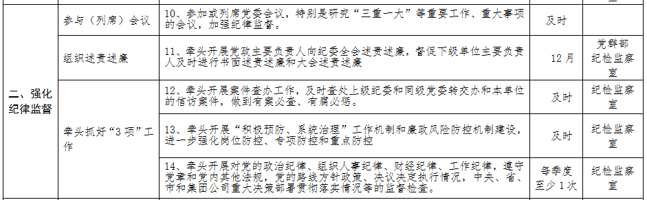 清源水務(wù)紀(jì)委主要負(fù)責(zé)人黨風(fēng)廉政建設(shè)監(jiān)督          責(zé)任清單