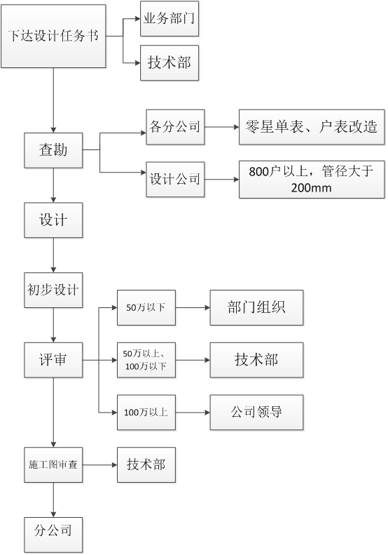 集團公司赴瀘州興瀘水務（集團）公司交流學習的情況匯報