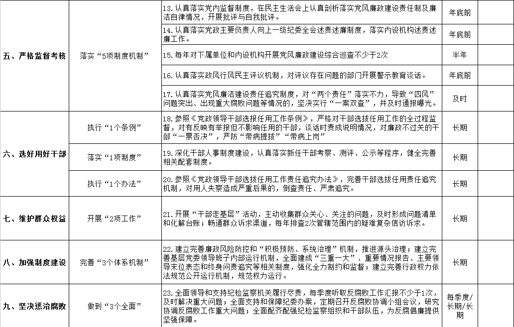 清源水務黨委領導班子落實黨風廉政建設主體責任清單