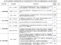 清源水務黨委領導班子落實黨風廉政建設主體責任清單