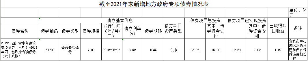 宜賓市清源水務(wù)集團(tuán)有限公司截止2021年地方政府債券資金使用和管理情況公示