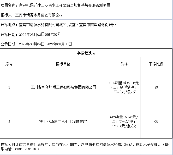 宜賓機(jī)場(chǎng)遷建二期供水工程泵站邊坡和基坑變形監(jiān)測(cè)項(xiàng)目評(píng)審結(jié)果公示