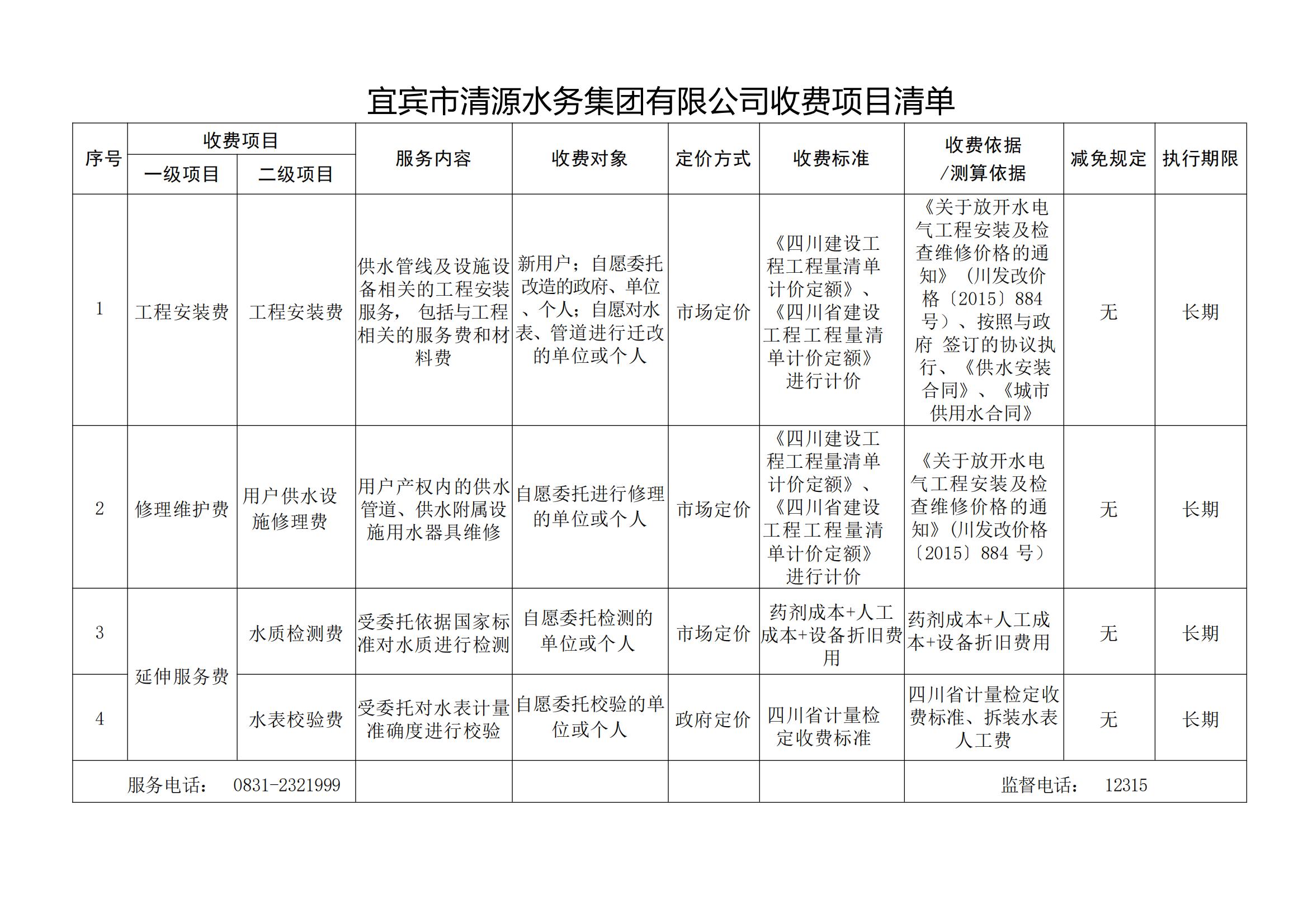 宜賓市清源水務集團有限公司關于印發(fā)《宜賓市清源水務集團有限公司收費項目清單》的通知(1)_00.jpg