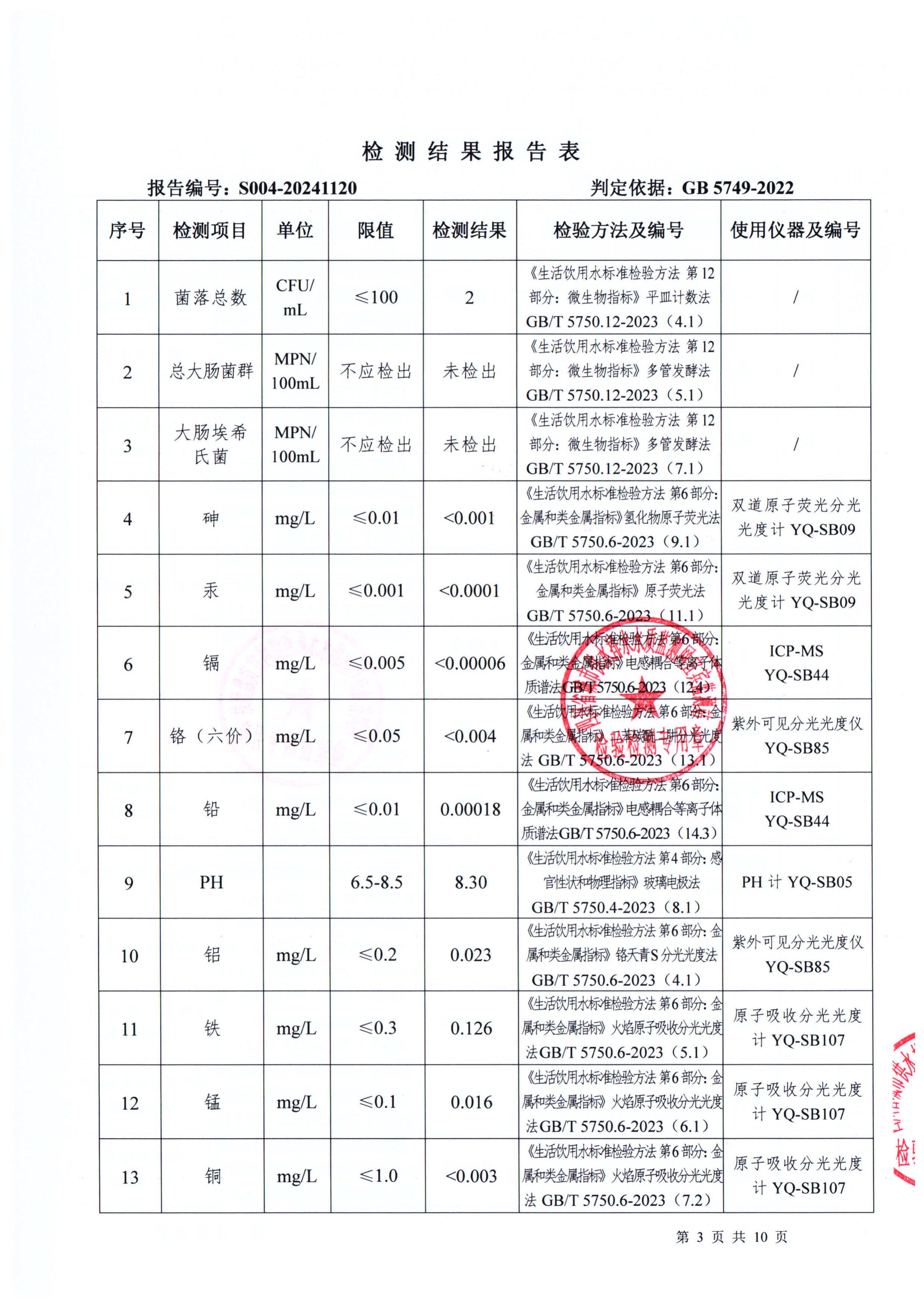 S004-20241120普安水廠出廠水_02.jpg