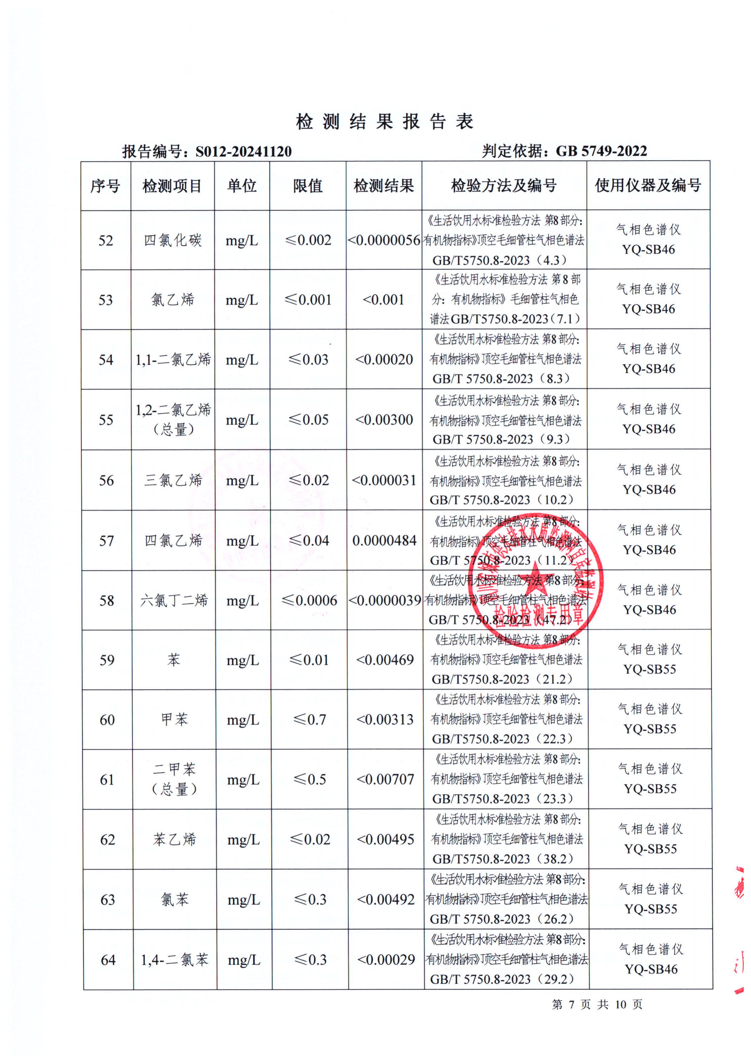 S012-20241120菜壩水廠出廠水_06.jpg