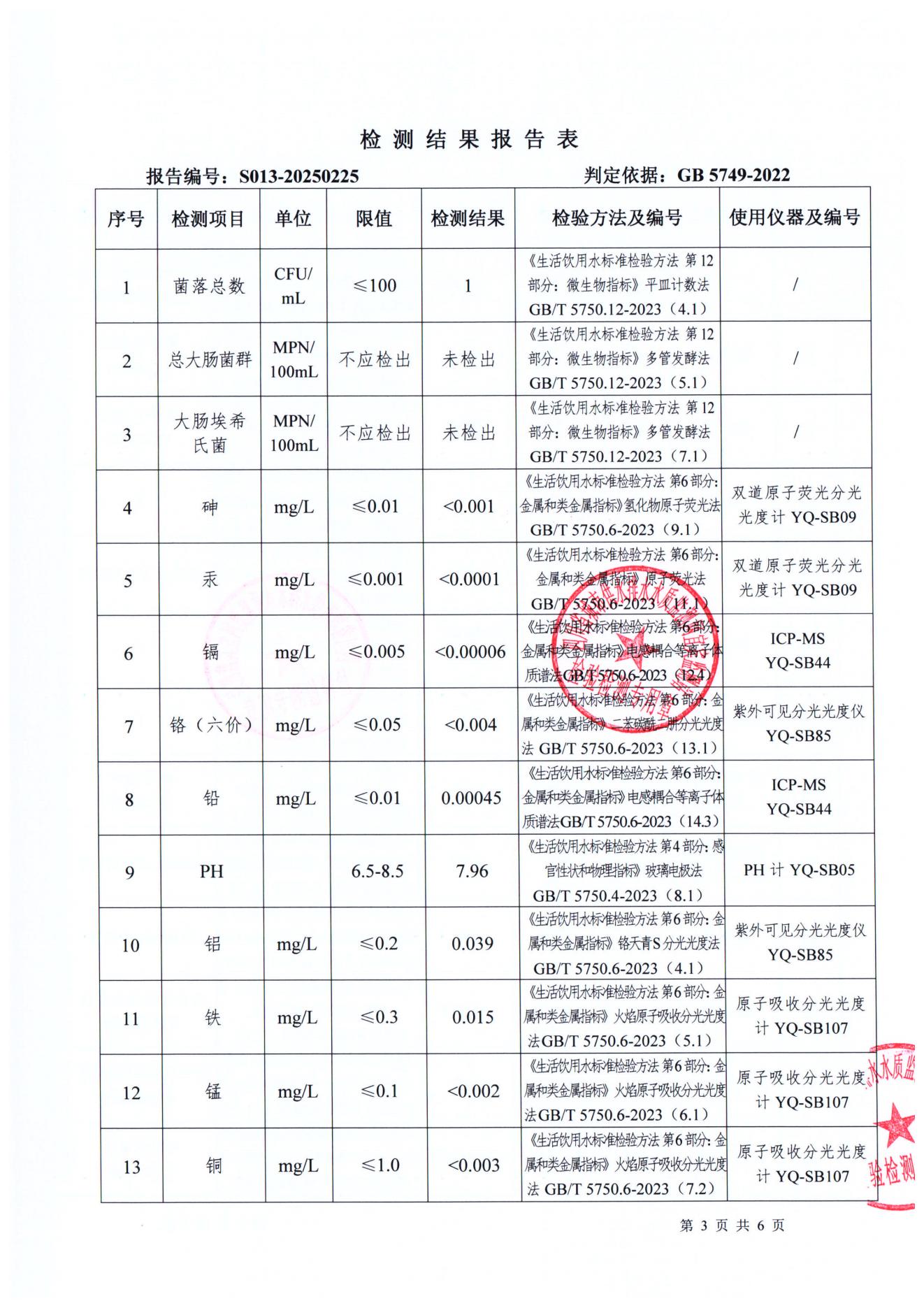 S013-20250225第五水廠出廠水_02.jpg