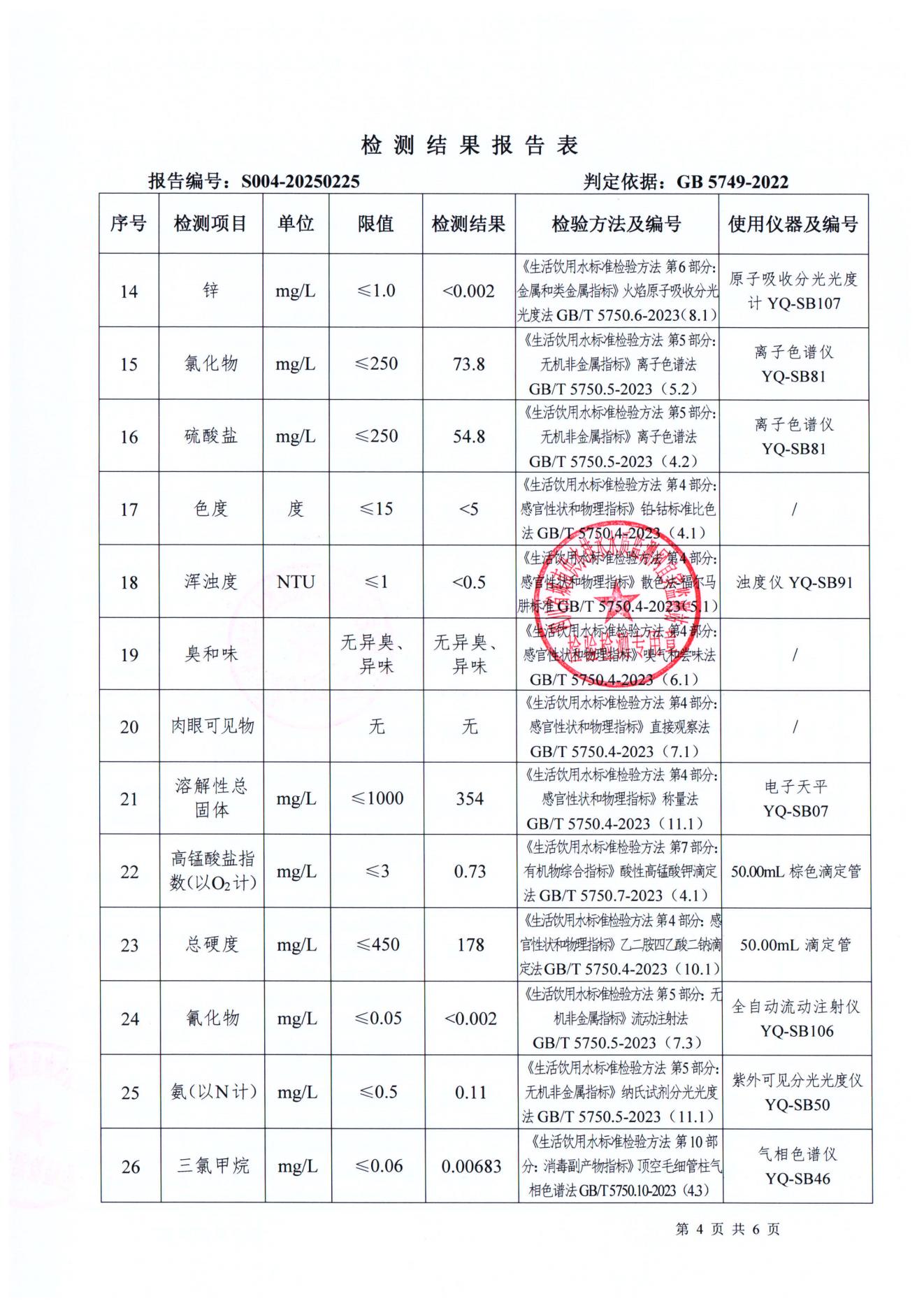 S004-20250225普安水廠出廠水_03.jpg