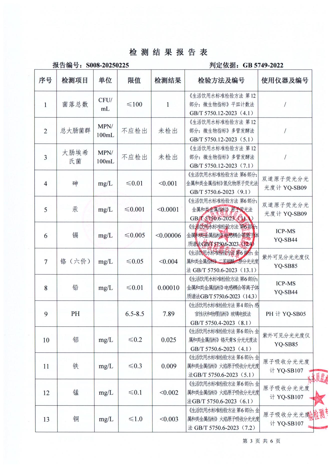 S008-20250225菜壩水廠出廠水_02.jpg